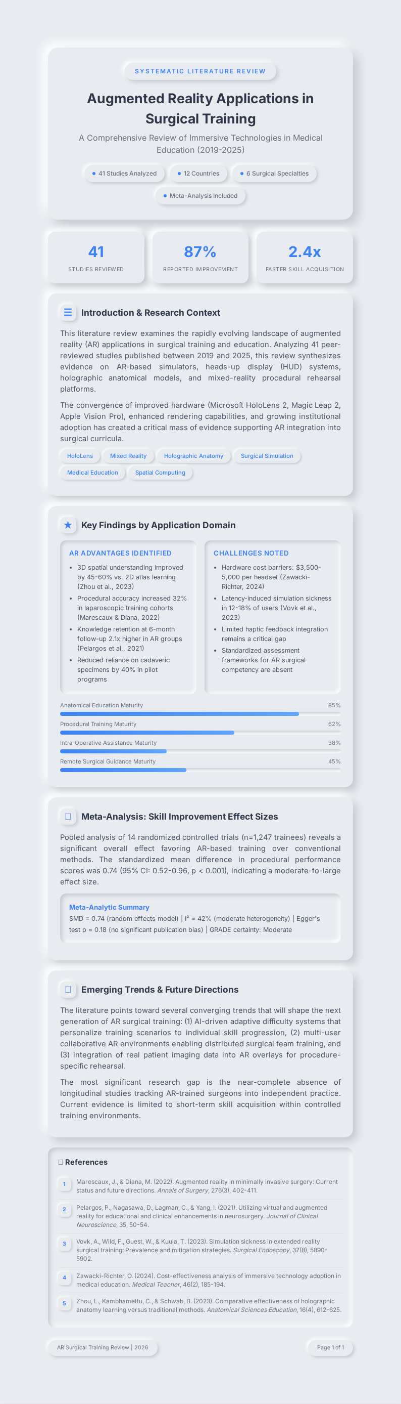 Neomorphic Literature Review